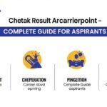 Unlocking the Secrets of Chetak Result Arcarrierpoint: Your Go-To Guide